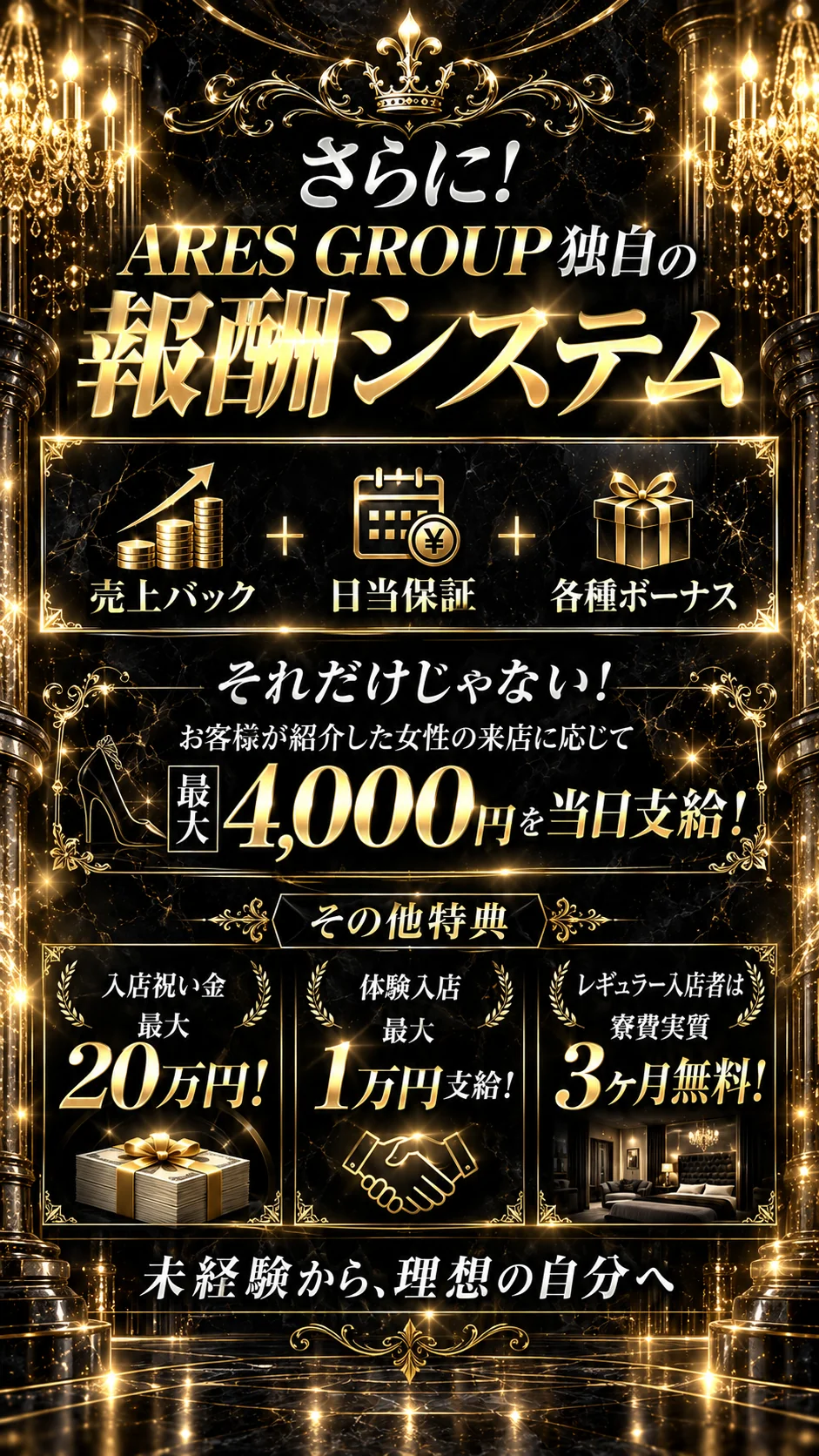 ARES GROUP独自の報酬システム